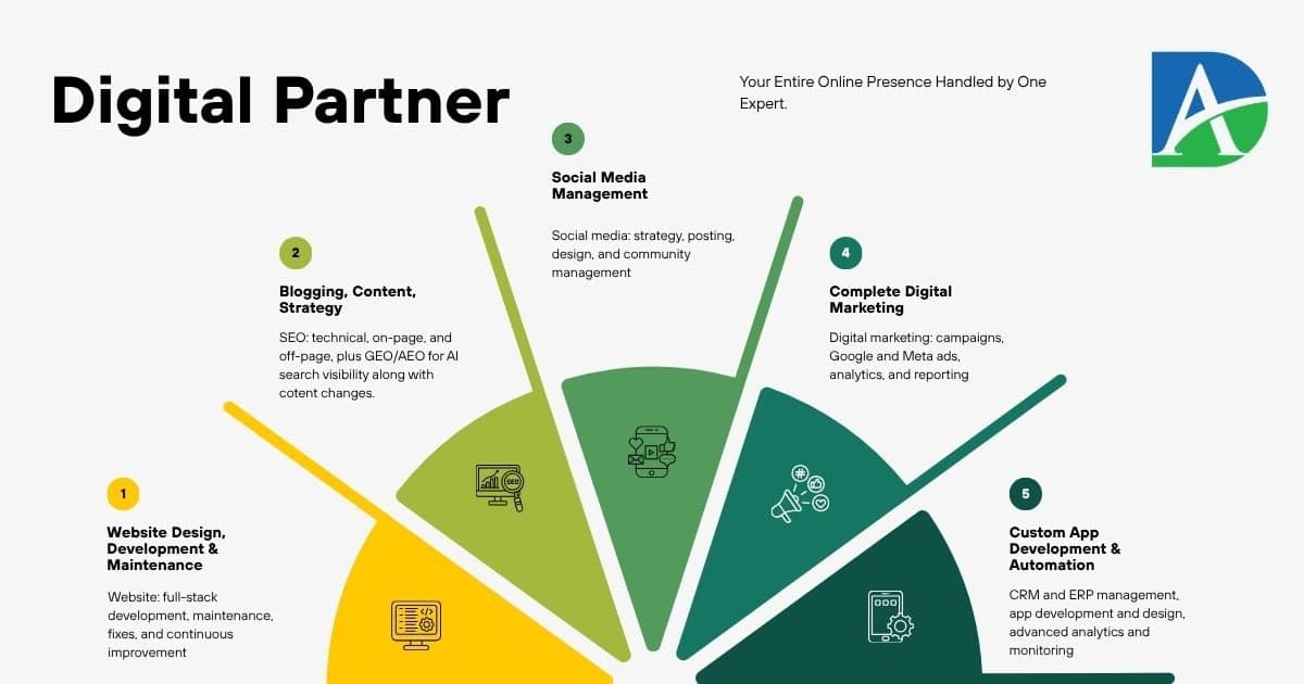 Digital Partner, Your Entire Online Presence Handled by One Expert
